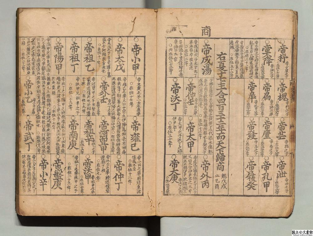 -历代帝王编年互见之图__