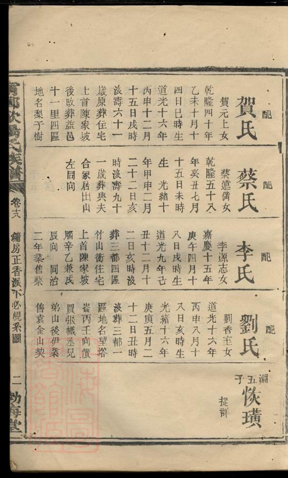 _寧鄉歐陽氏族譜 version __