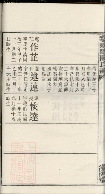 02472 寧鄉歐陽氏譜 Part 2 1207211259 1.jpg