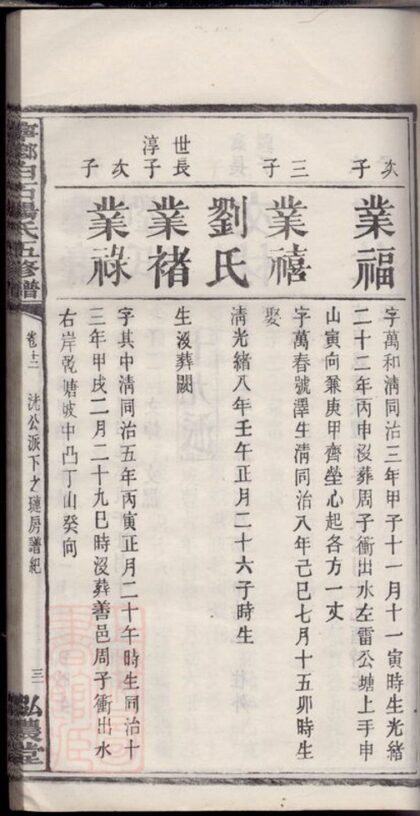 02478 寧鄉白石楊氏五修家譜 Part 2 1207211306 1.jpg