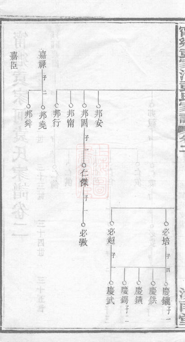 _寧鄉袁家河袁氏家譜 part __