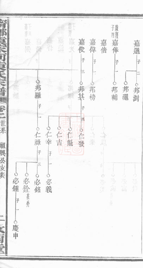 _寧鄉袁家河袁氏家譜 part __
