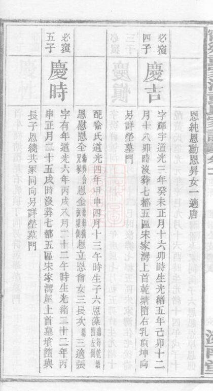 02493 寧鄉袁家河袁氏家譜 Part 2 1207211319 1.jpg
