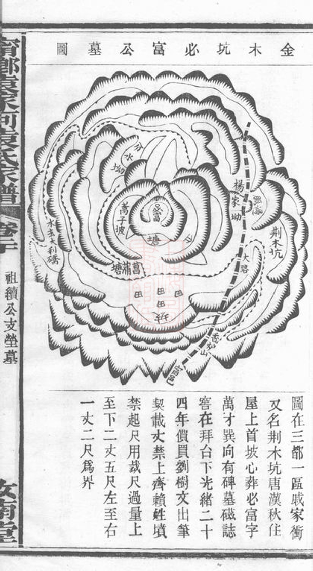 _寧鄉袁家河袁氏家譜 part __
