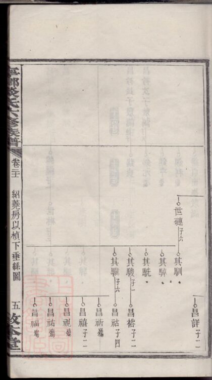 02498 寧鄉談氏六修族譜 Part 2 1207211324 1.jpg