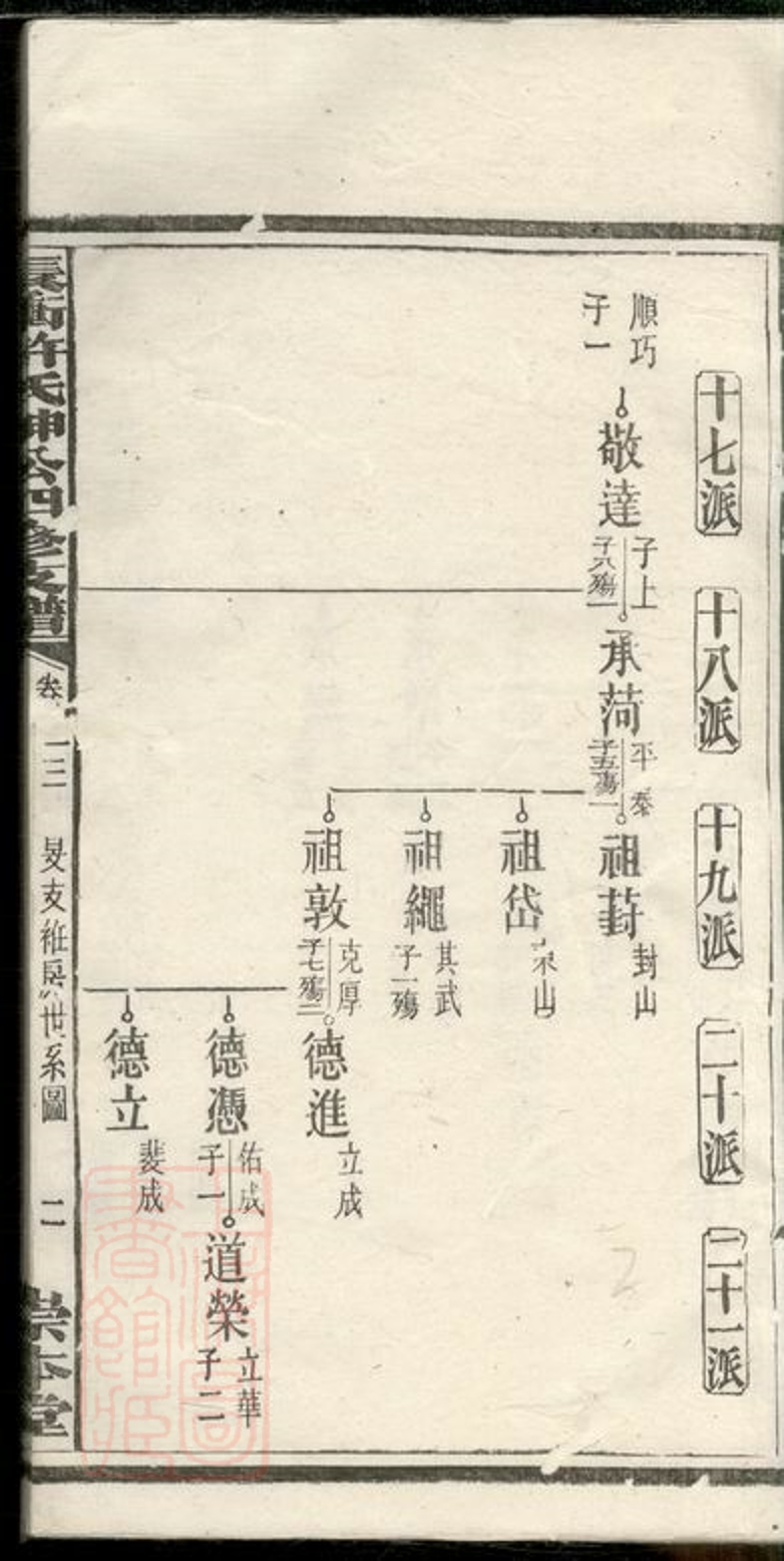 _寧鄉長衝許氏紳公四修支譜__