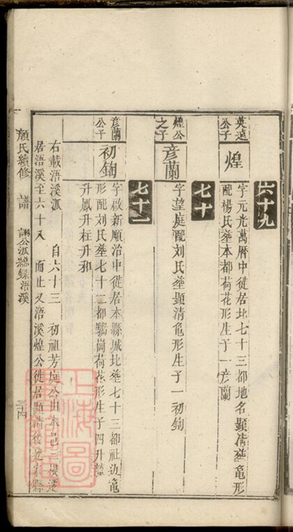 02507 寧鄉顏氏續修族譜 Part 3 1207211331 1.jpg