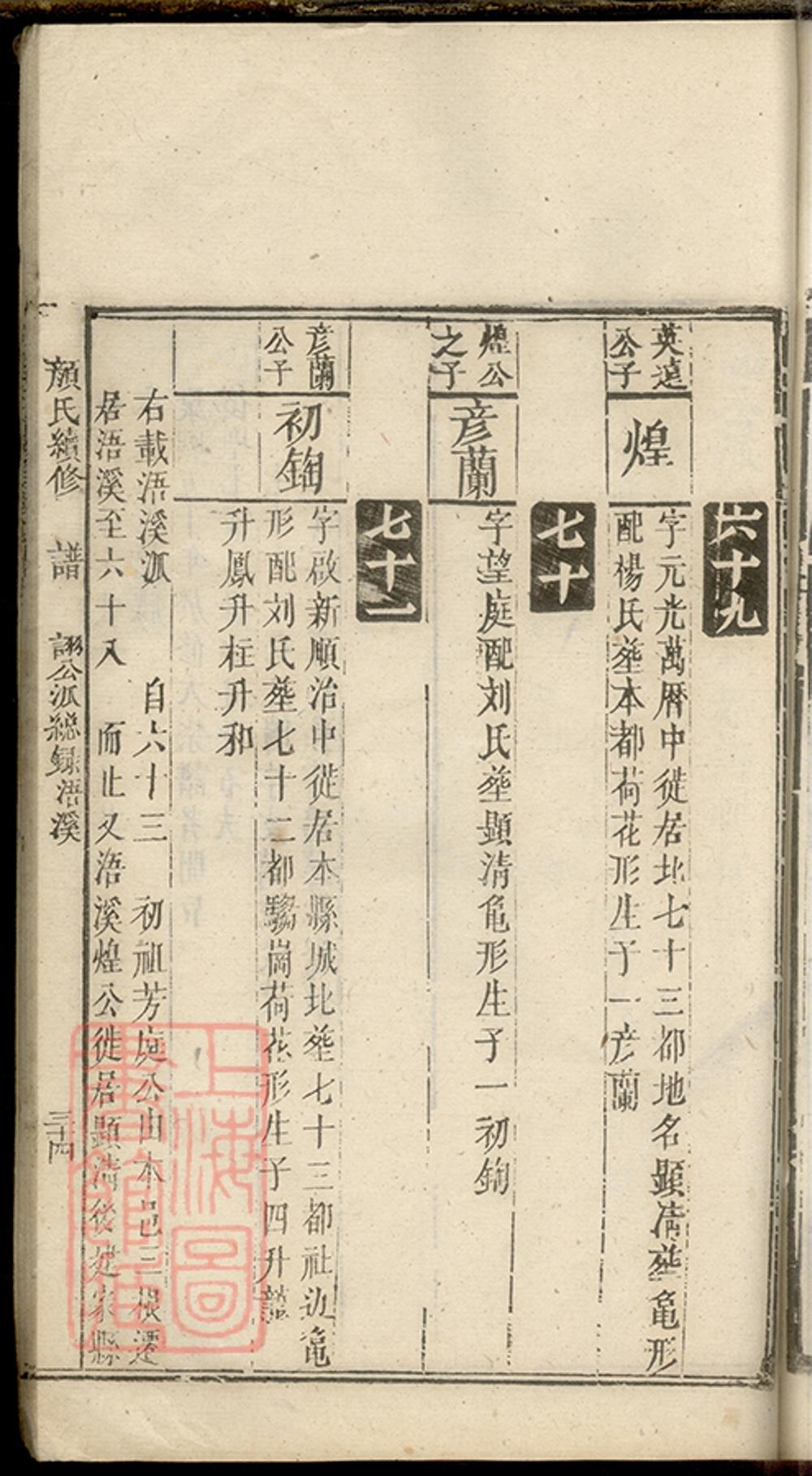 _寧鄉顏氏續修族譜 part __