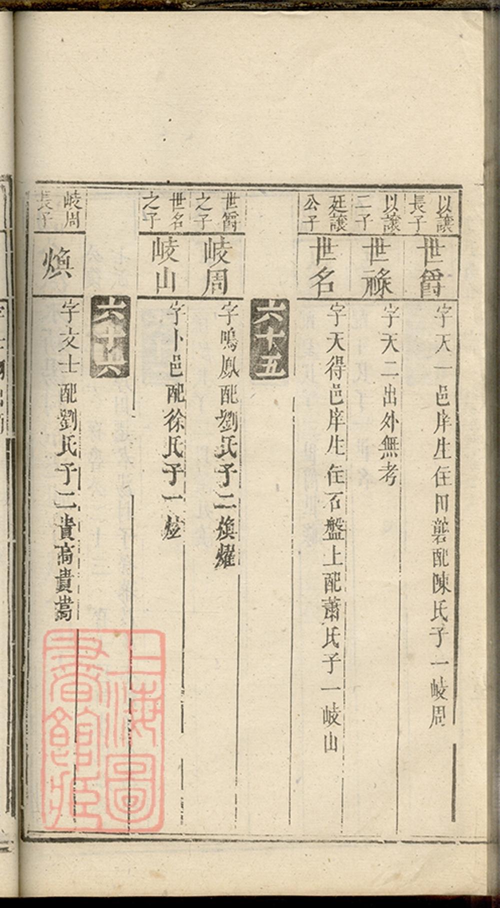 _寧鄉顏氏續修族譜 part __