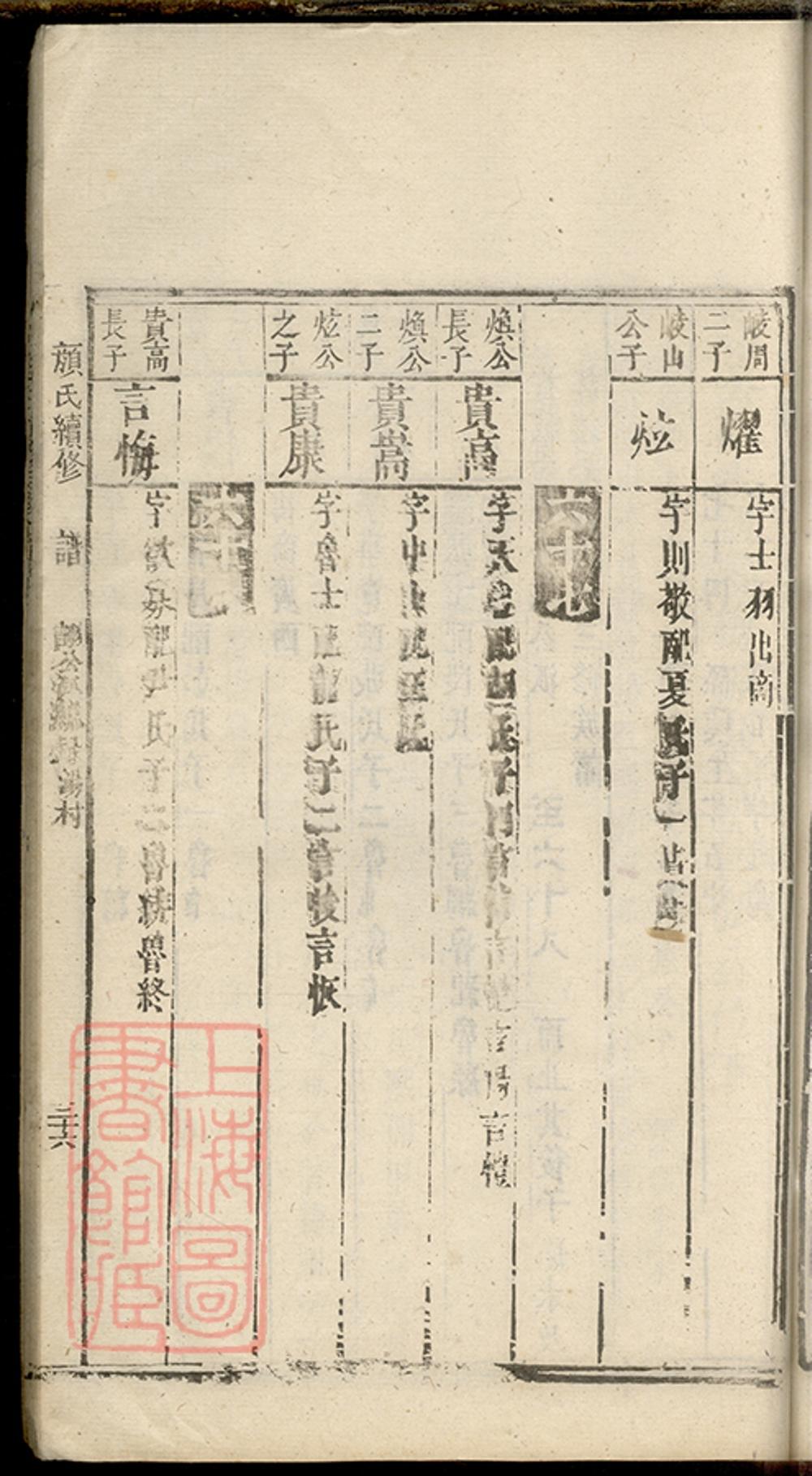 _寧鄉顏氏續修族譜 part __