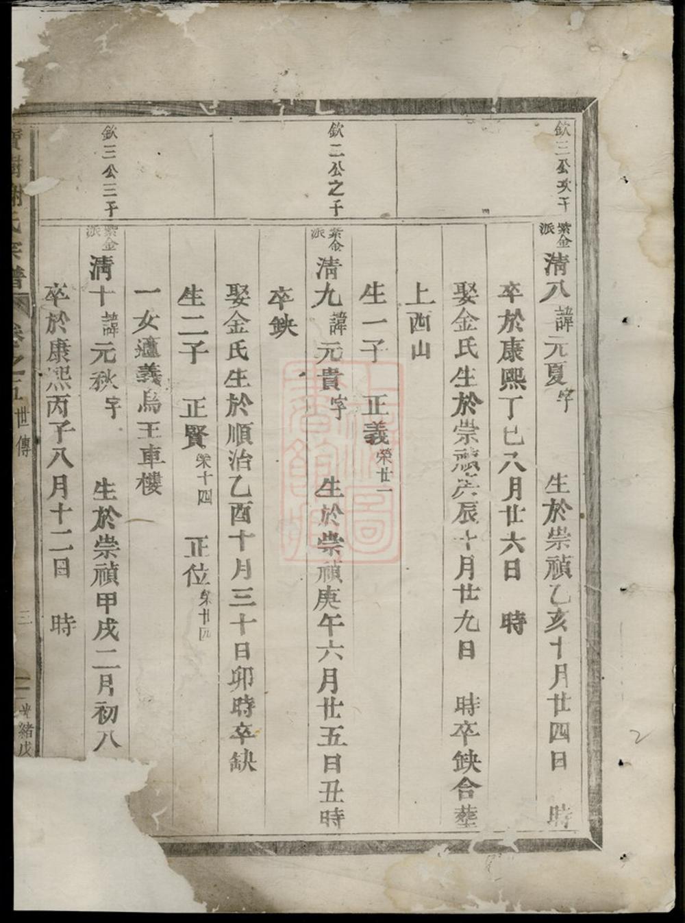 _寶樹謝氏宗譜 version __