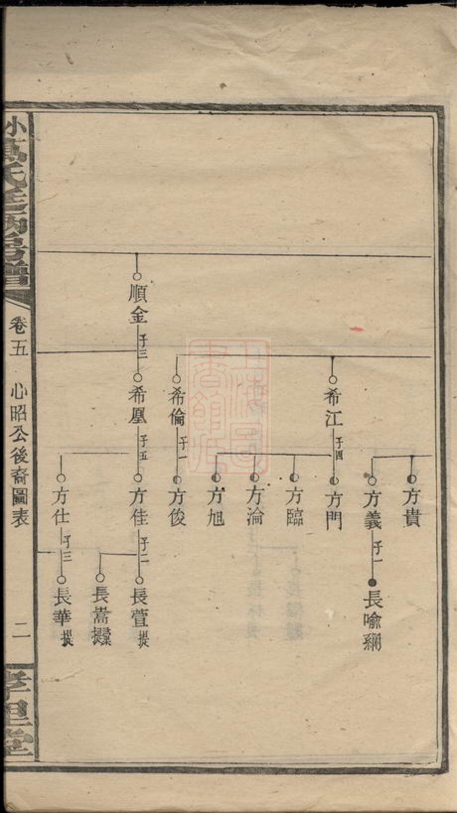 _小羅萬氏廷柄房譜__