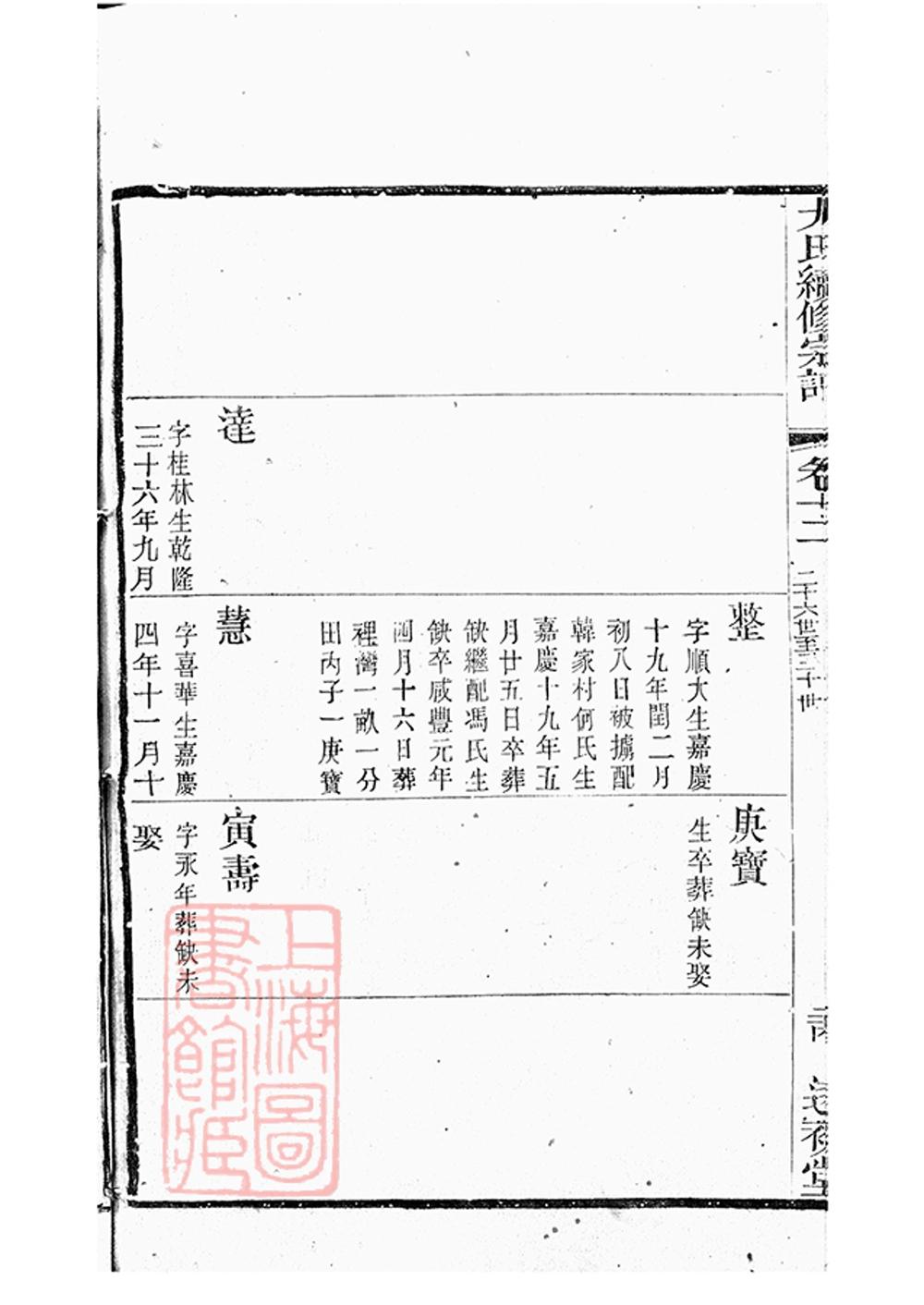 _尤氏常錫宗譜 part __