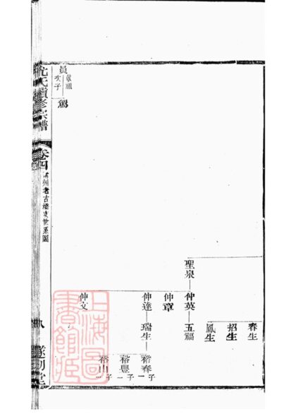 02536 尤氏常錫宗譜 Part 4 1207211358 1.jpg