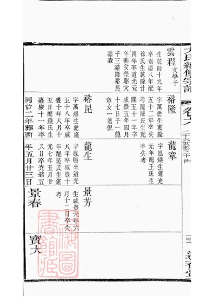 02537 尤氏常錫宗譜 Part 5 1207211358 1.jpg