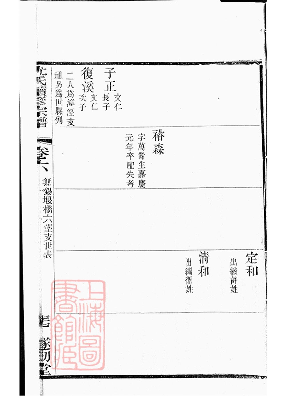 _尤氏常錫宗譜 part __
