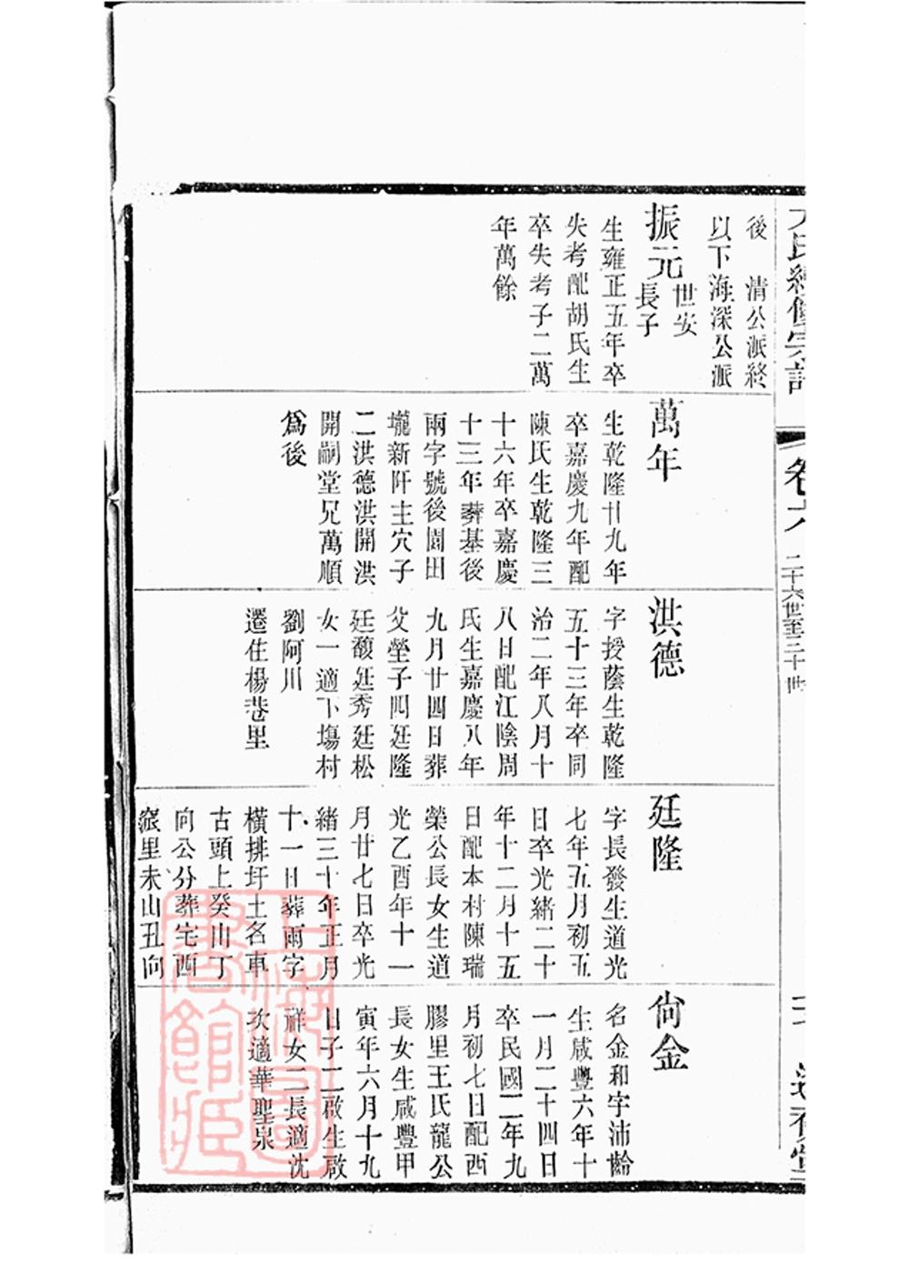 _尤氏常錫宗譜 part __