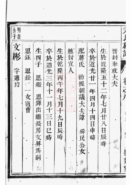 02552 尹氏族譜 Version 1 Part 2 1207211413 1.jpg
