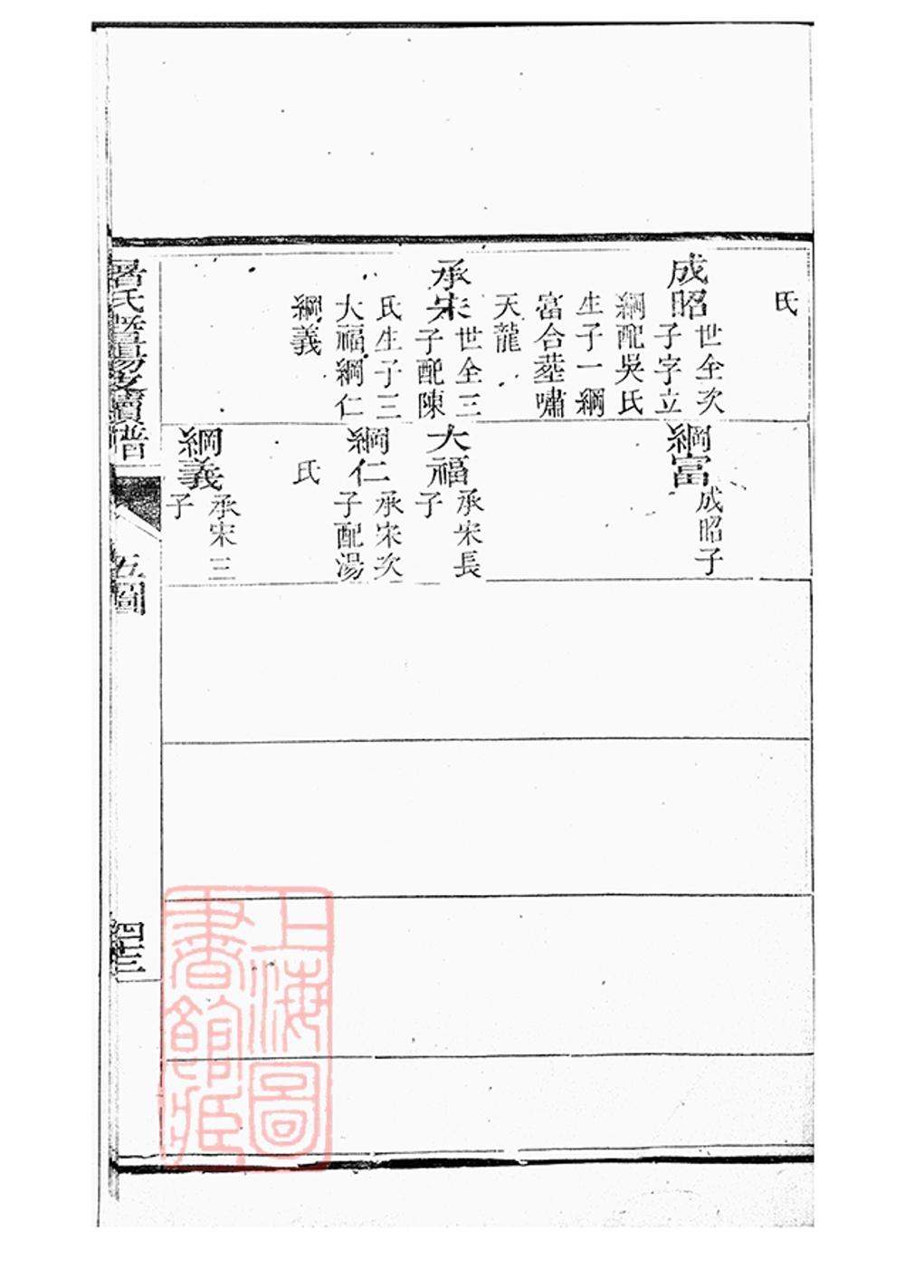 _屠氏族譜 part __