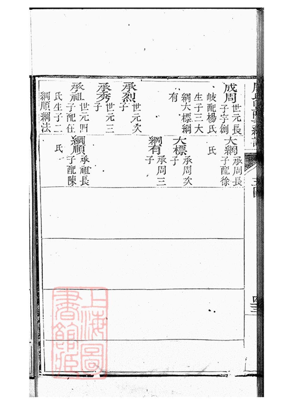 _屠氏族譜 part __