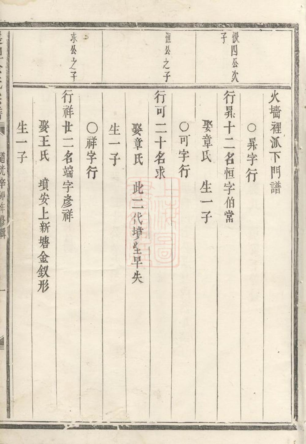 _履坦徐氏宗譜 version __