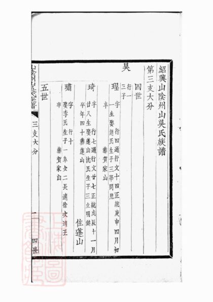 02608 山陰州山吳氏族譜 Version 1 Part 3 1207211458 1.jpg
