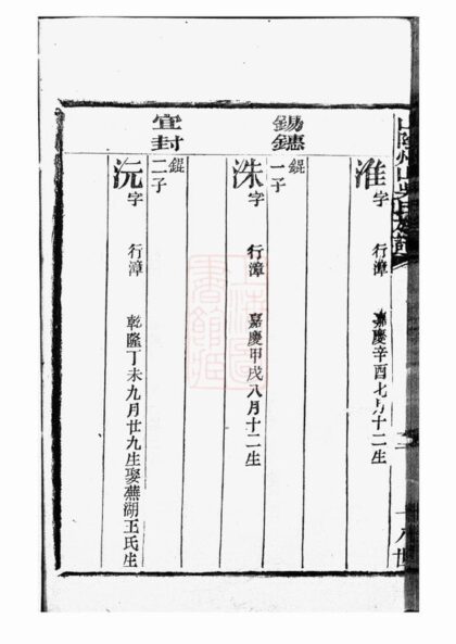 02610 山陰州山吳氏族譜 Version 2 Part 2 1207211500 1.jpg