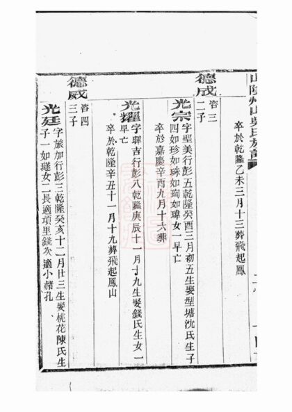 02611 山陰州山吳氏族譜 Version 2 Part 3 1207211501 1.jpg