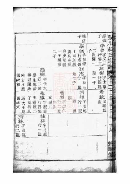 02615 山陰張川胡氏宗譜 Part 2 1207211504 1.jpg