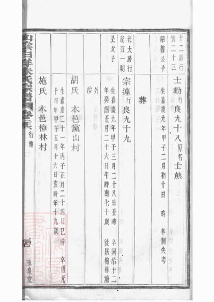 02624 山陰白洋朱氏宗譜 Part 3 1207211512 1.jpg