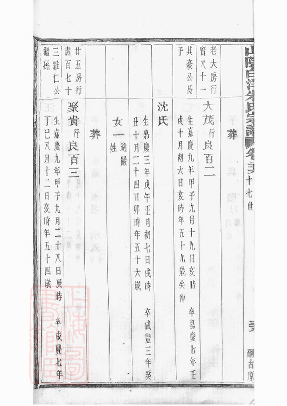 _山陰白洋朱氏宗譜 part __