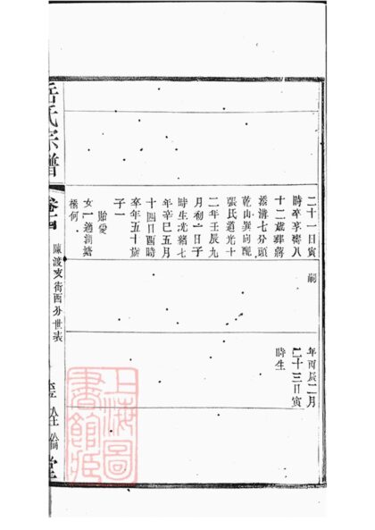 02643 岳氏宗譜 Part 5 1207211530 1.jpg