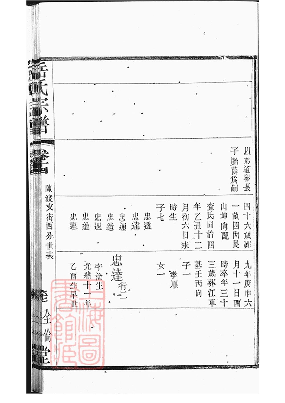 _岳氏宗譜 part __
