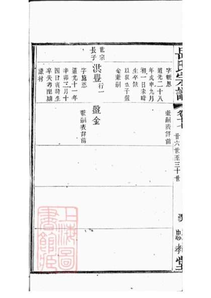 02644 岳氏宗譜 Part 6 1207211531 1.jpg