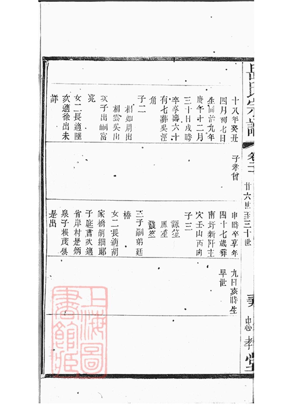 _岳氏宗譜 part __