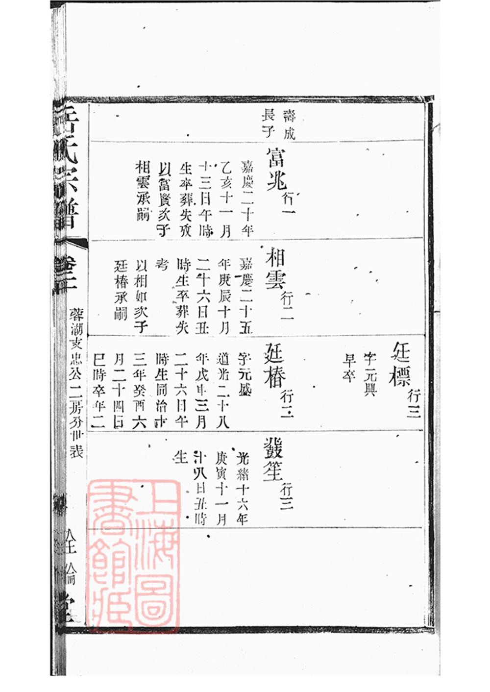 _岳氏宗譜 part __