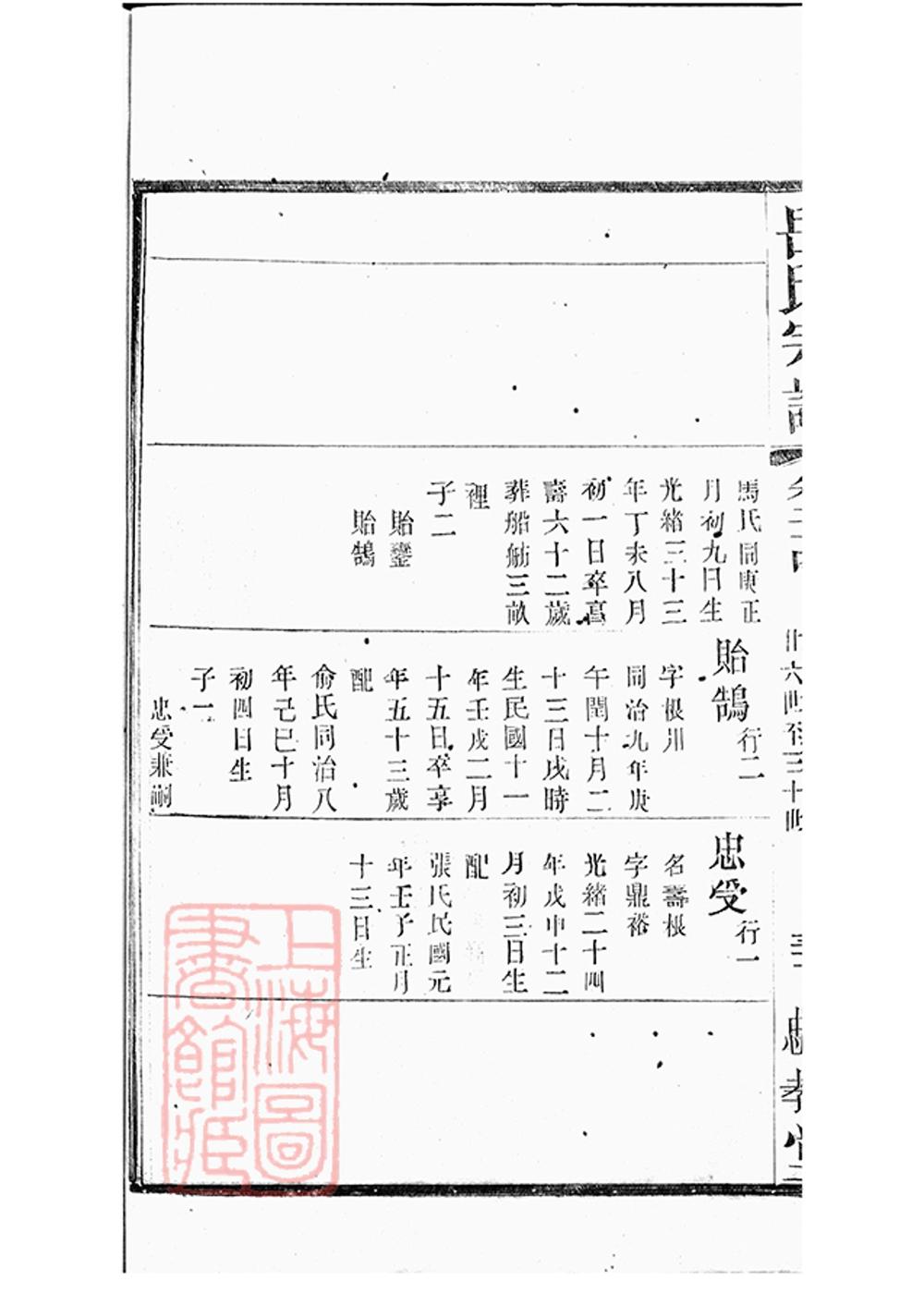 _岳氏宗譜 part __