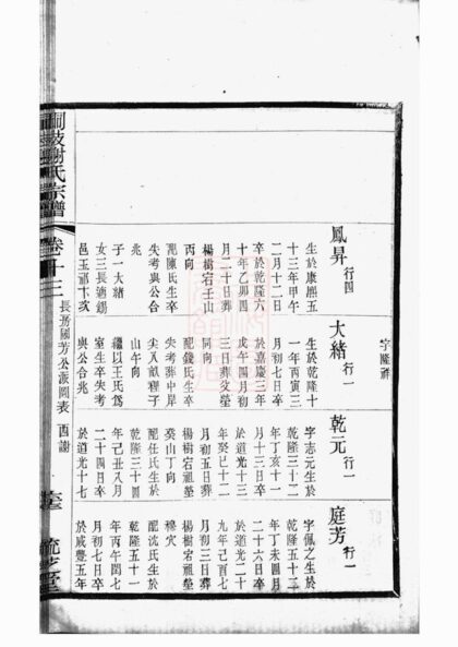 02654 峒岐謝氏宗譜 Version 1 Part 2 1207211542 1.jpg