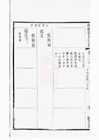 02655 峒岐謝氏宗譜 Version 1 Part 3 1207211542 1.jpg