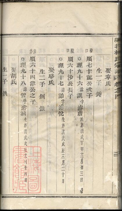 02667 峴北杜氏宗譜 Version 1 Part 2 1207211552 1.jpg