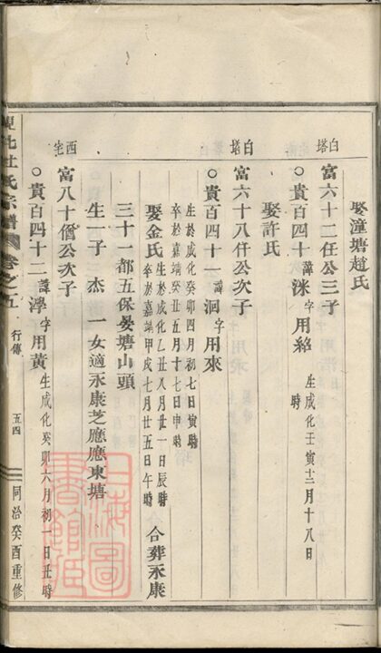 02668 峴北杜氏宗譜 Version 1 Part 3 1207211553 1.jpg