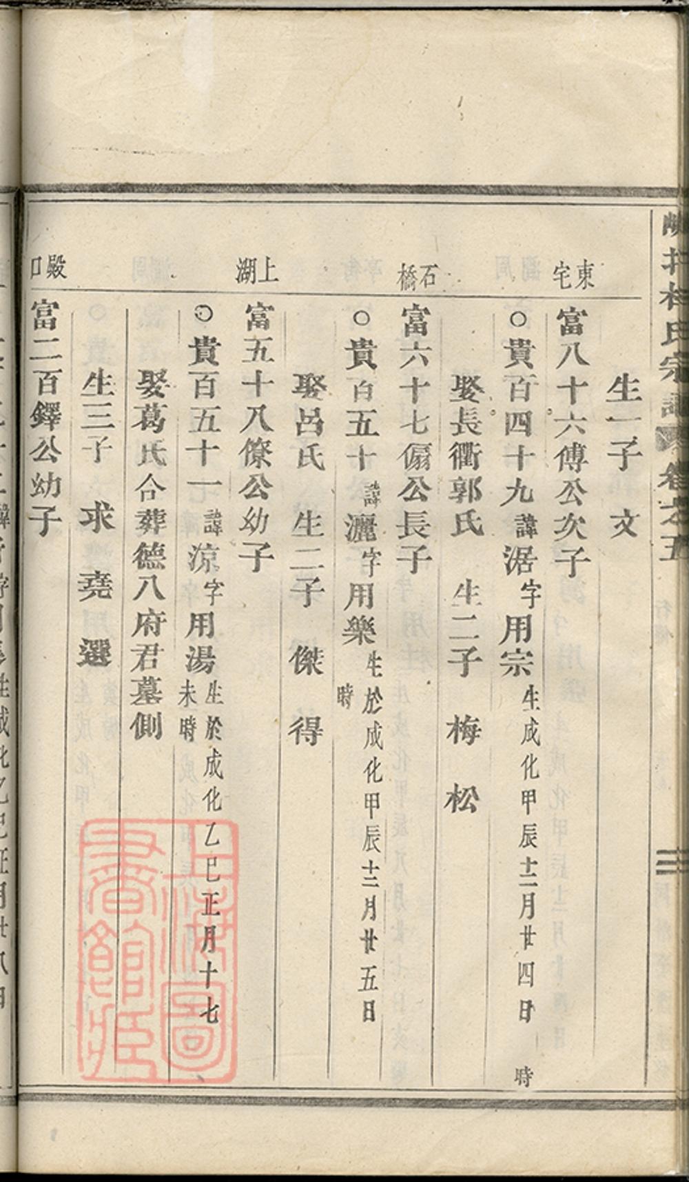 _峴北杜氏宗譜 version part __