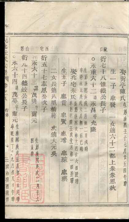 02670 峴北杜氏宗譜 Version 1 Part 5 1207211555 1.jpg
