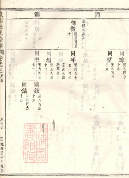 02675 峴西杜氏宗譜 Version 1 Copy 0 Part 2 1207211604 1.jpg