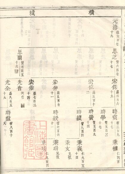 02676 峴西杜氏宗譜 Version 1 Copy 0 Part 3 1207211605 1.jpg