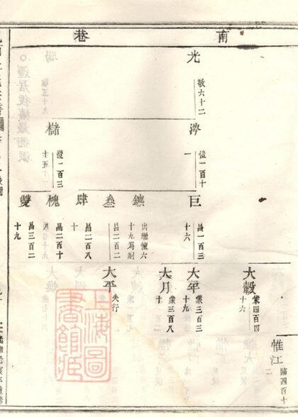 02677 峴西杜氏宗譜 Version 1 Copy 0 Part 4 1207211606 1.jpg