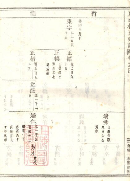 02678 峴西杜氏宗譜 Version 1 Copy 0 Part 5 1207211608 1.jpg