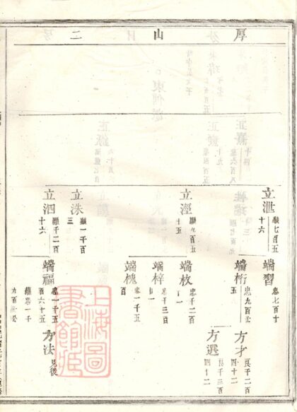 02679 峴西杜氏宗譜 Version 1 Copy 0 Part 6 1207211609 1.jpg