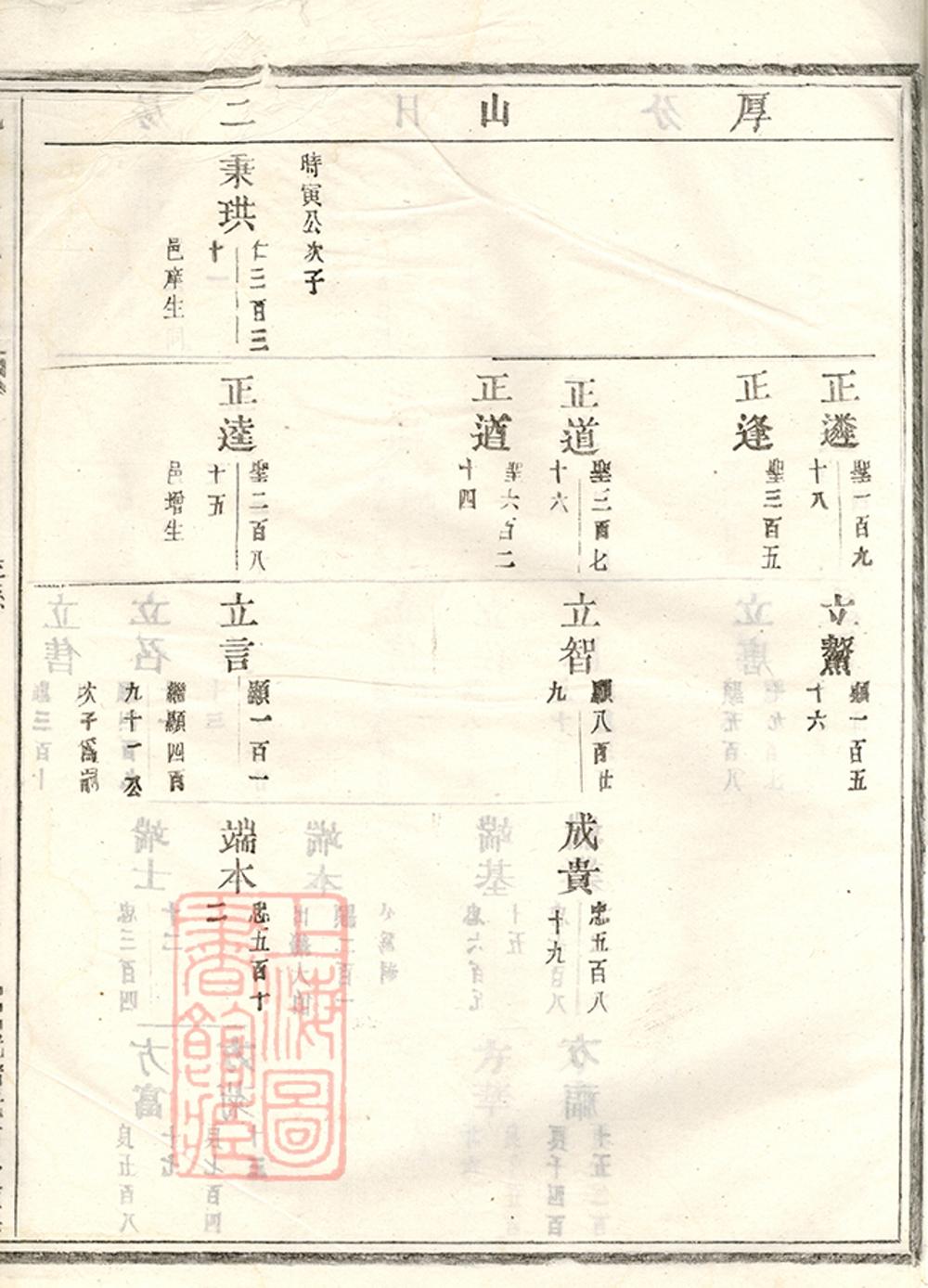 _峴西杜氏宗譜 version copy part __