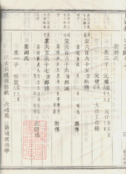 02680 峴西杜氏宗譜 Version 1 Copy 0 Part 7 1207211610 1.jpg